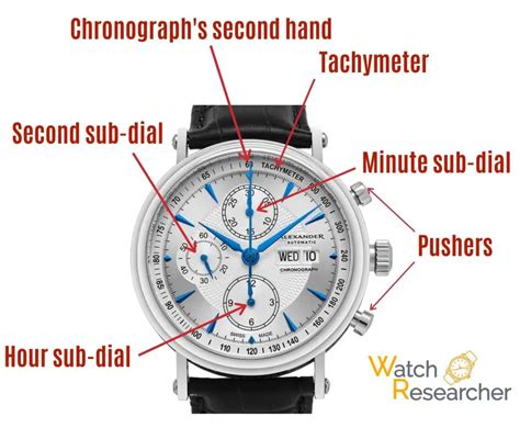 what is chronograph watch means.